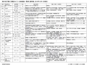 検査項目基準値一覧（クリックで拡大）