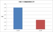 当院での患者の転倒転落発生率